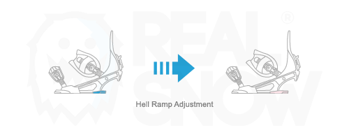 Regolazione Toe Ramp